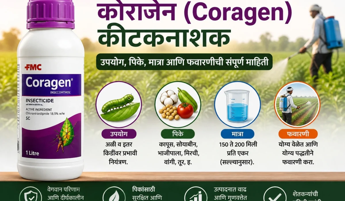 Coragen