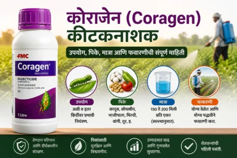 Coragen